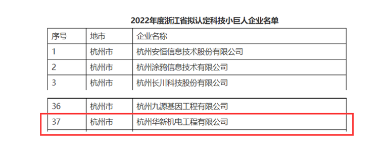 创新不停顿，发展不止步！ --公司荣获“浙江省科技小巨人”企业