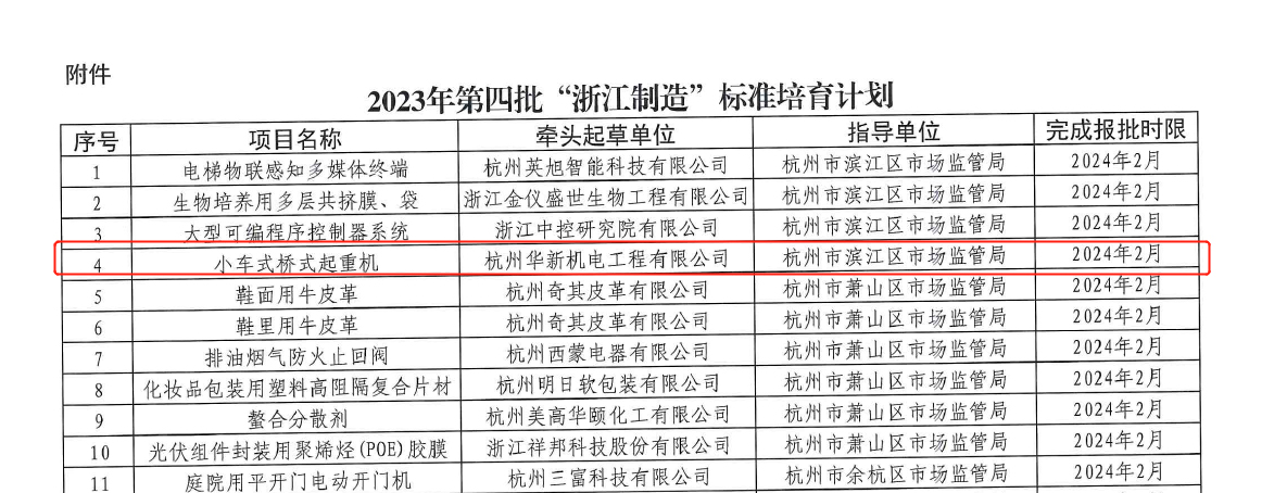 喜讯！华新机电荣获“浙江制造”标准培育项目